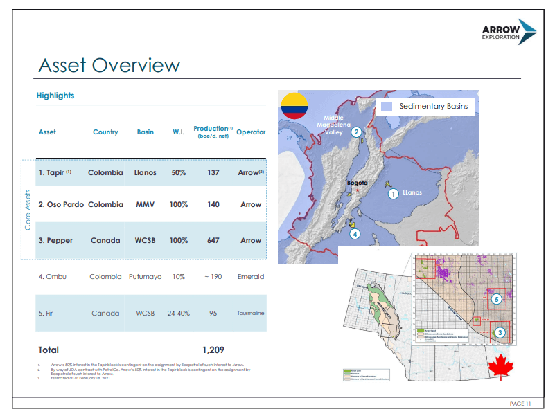 Arrow Exploration - High Margin Oil Production Funds Development