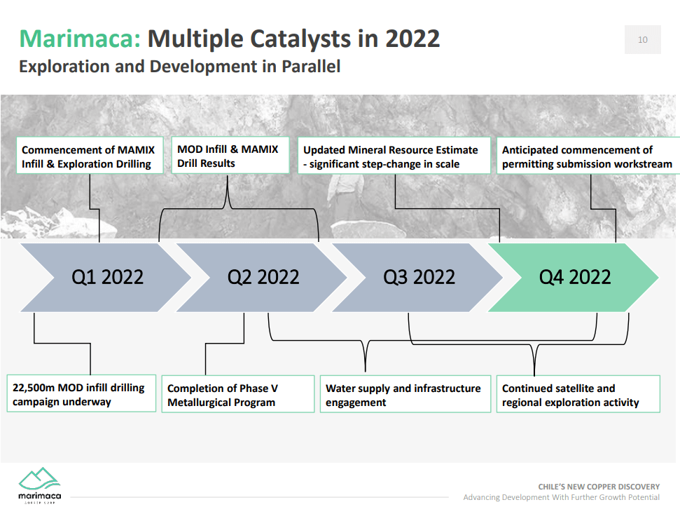 Marimaca Copper (TSX-V: MARI) - Understanding Copper Investment Fundamentals