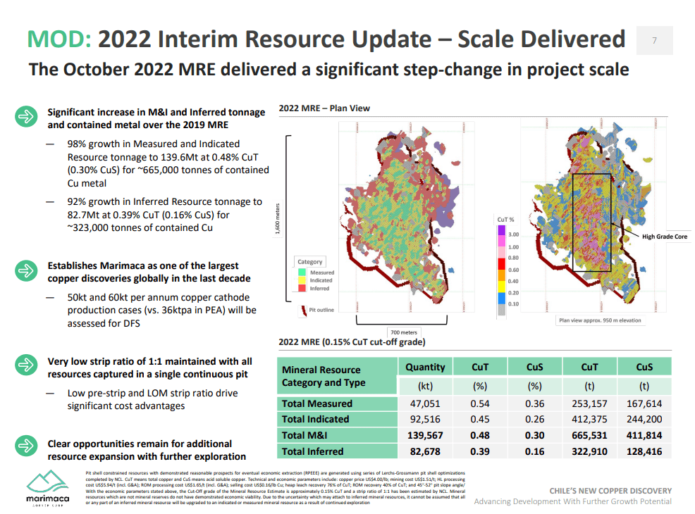 Marimaca Copper (TSX-V: MARI) - Understanding Copper Investment Fundamentals
