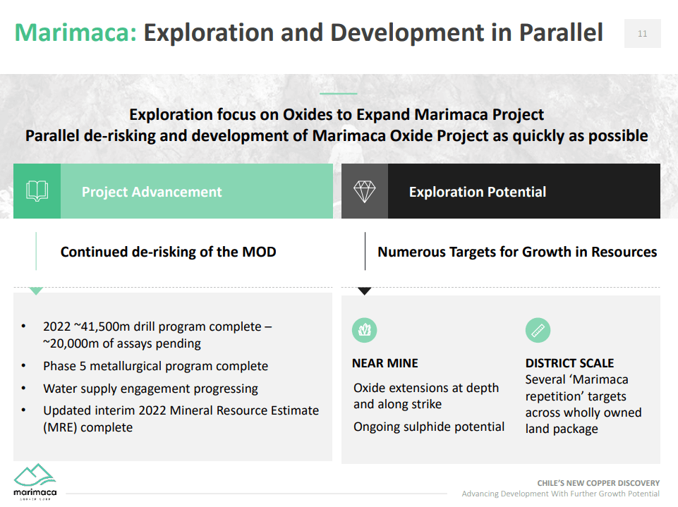 Marimaca Copper (TSX-V: MARI) - Understanding Copper Investment Fundamentals