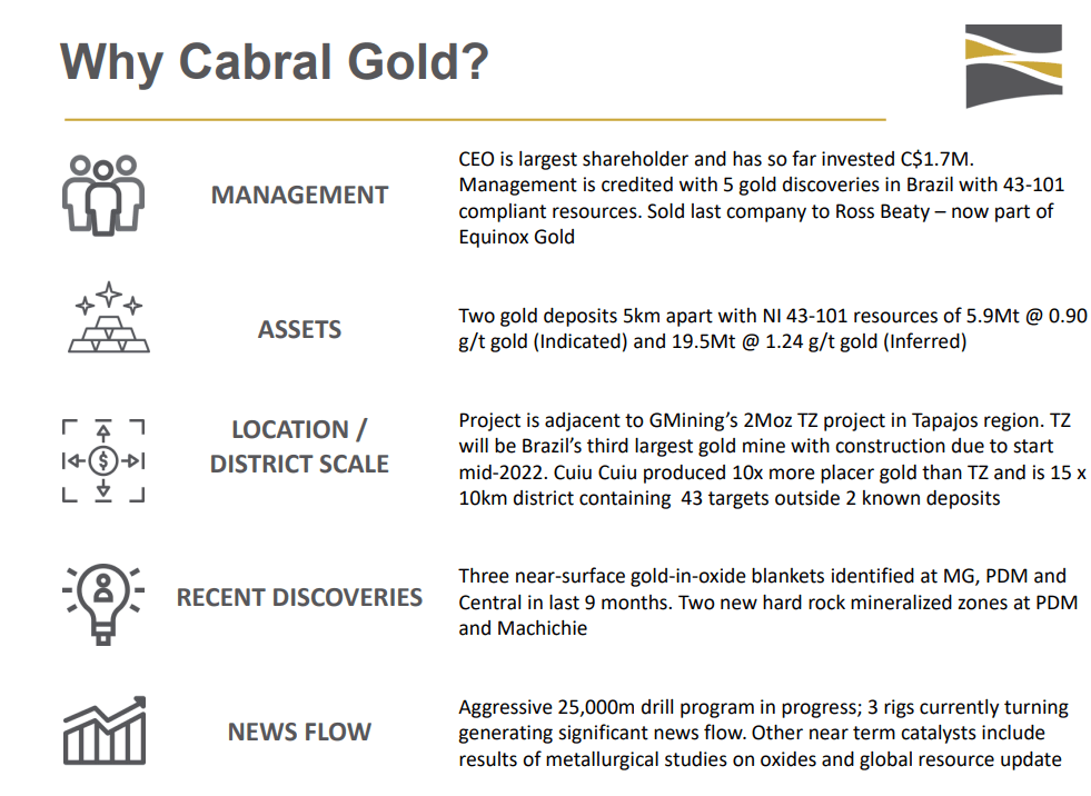 Cabral Gold (TSX-V: CBR) - Technical Analysis and Due Diligence
