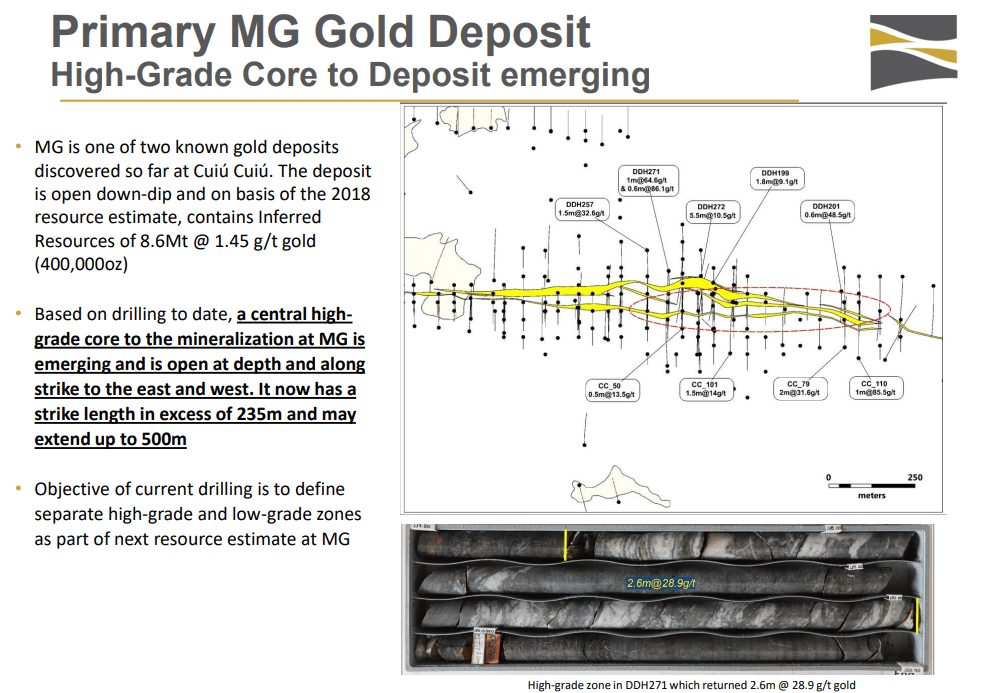 Cabral Gold (TSX-V: CBR) - Technical Analysis and Due Diligence