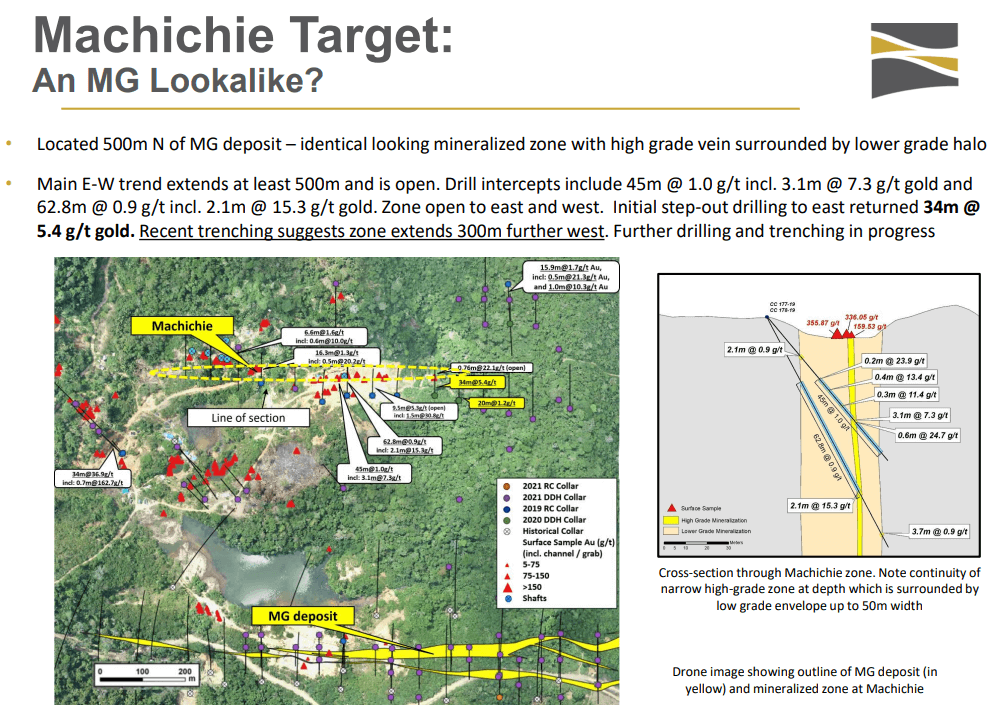 Cabral Gold (TSX-V: CBR) - Technical Analysis and Due Diligence