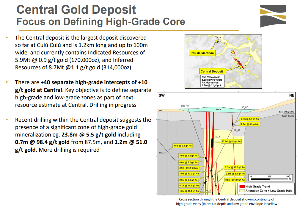 Cabral Gold (TSX-V: CBR) - Technical Analysis and Due Diligence