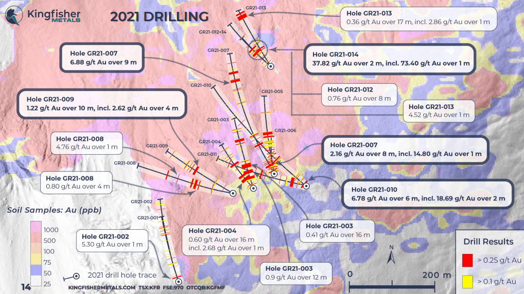 Kingfisher Metals (KFR) - Grading 60g/t Gold as Drill Season Starts