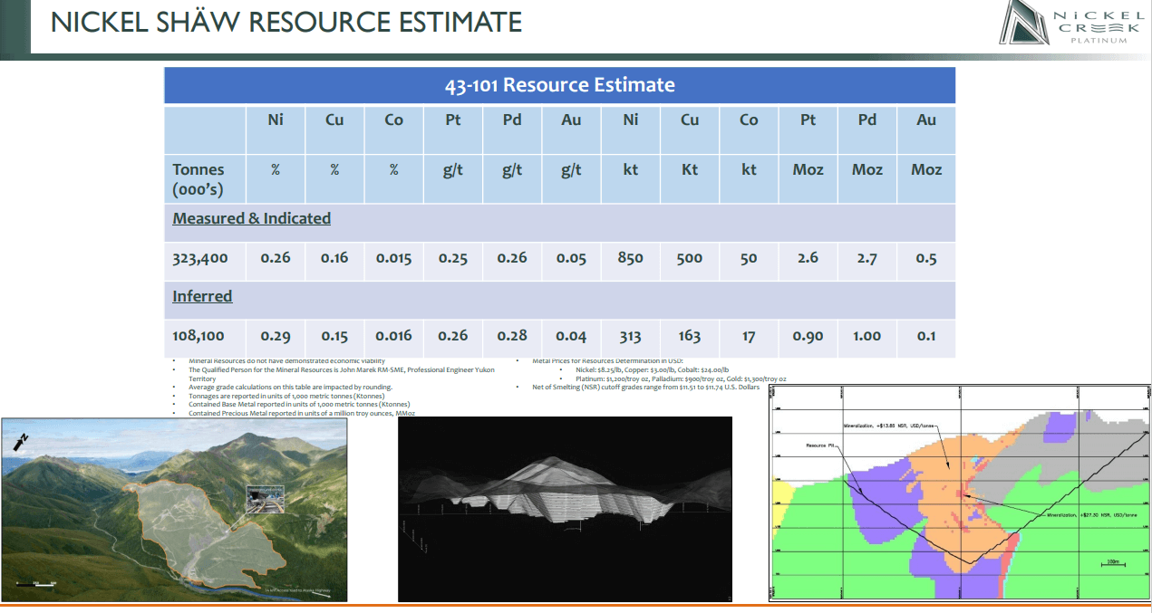 Nickel Creek Platinum (NCP) - PFS Needs to Demonstrate Scale