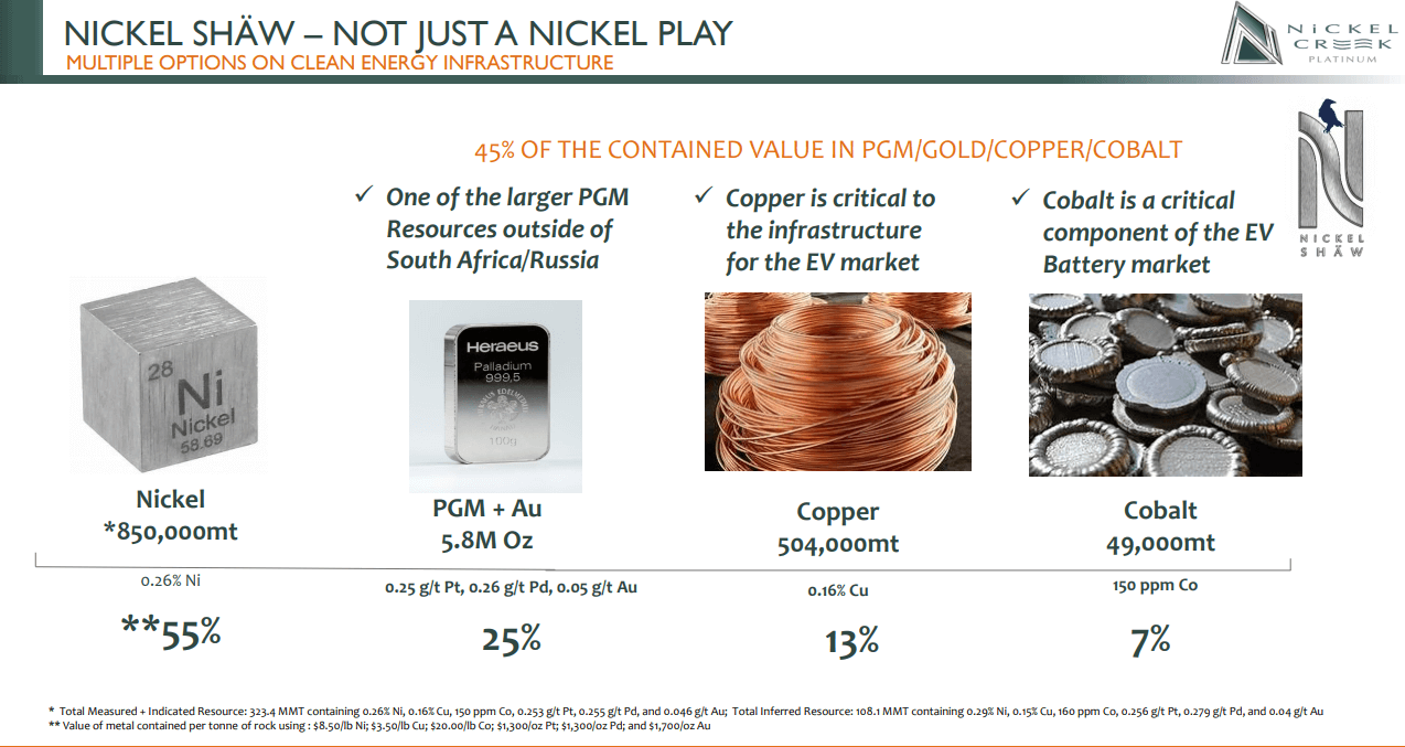 Nickel Creek Platinum (NCP) - PFS Needs to Demonstrate Scale