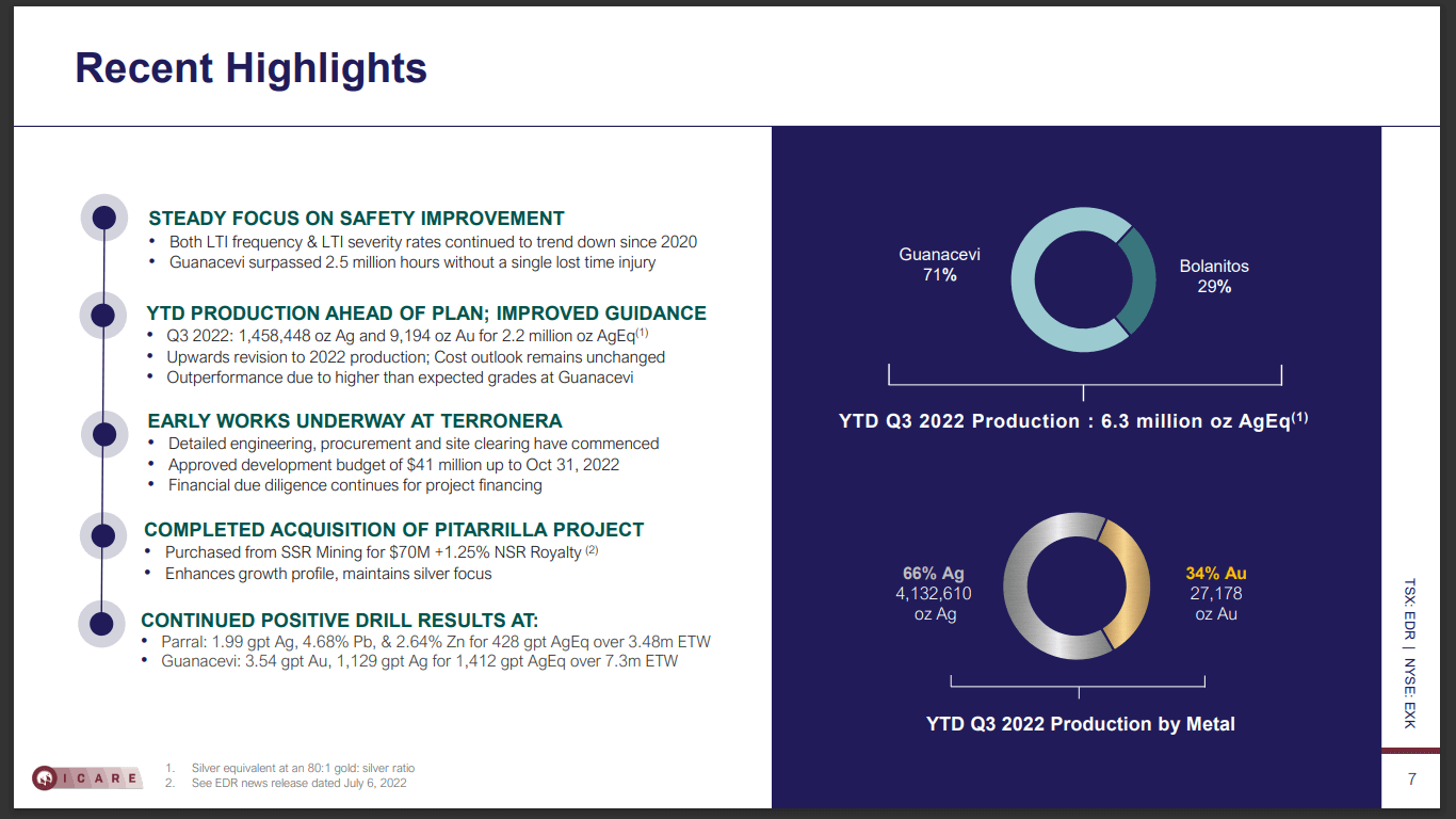 Endeavour Silver (TSX-V: EDR) - Growth Incoming Despite Headwinds