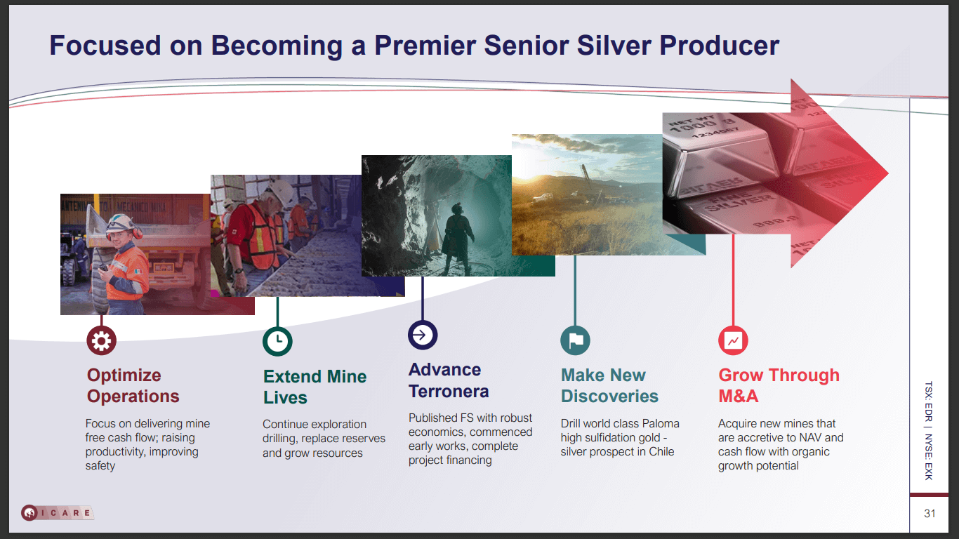 Endeavour Silver (TSX-V: EDR) - Growth Incoming Despite Headwinds