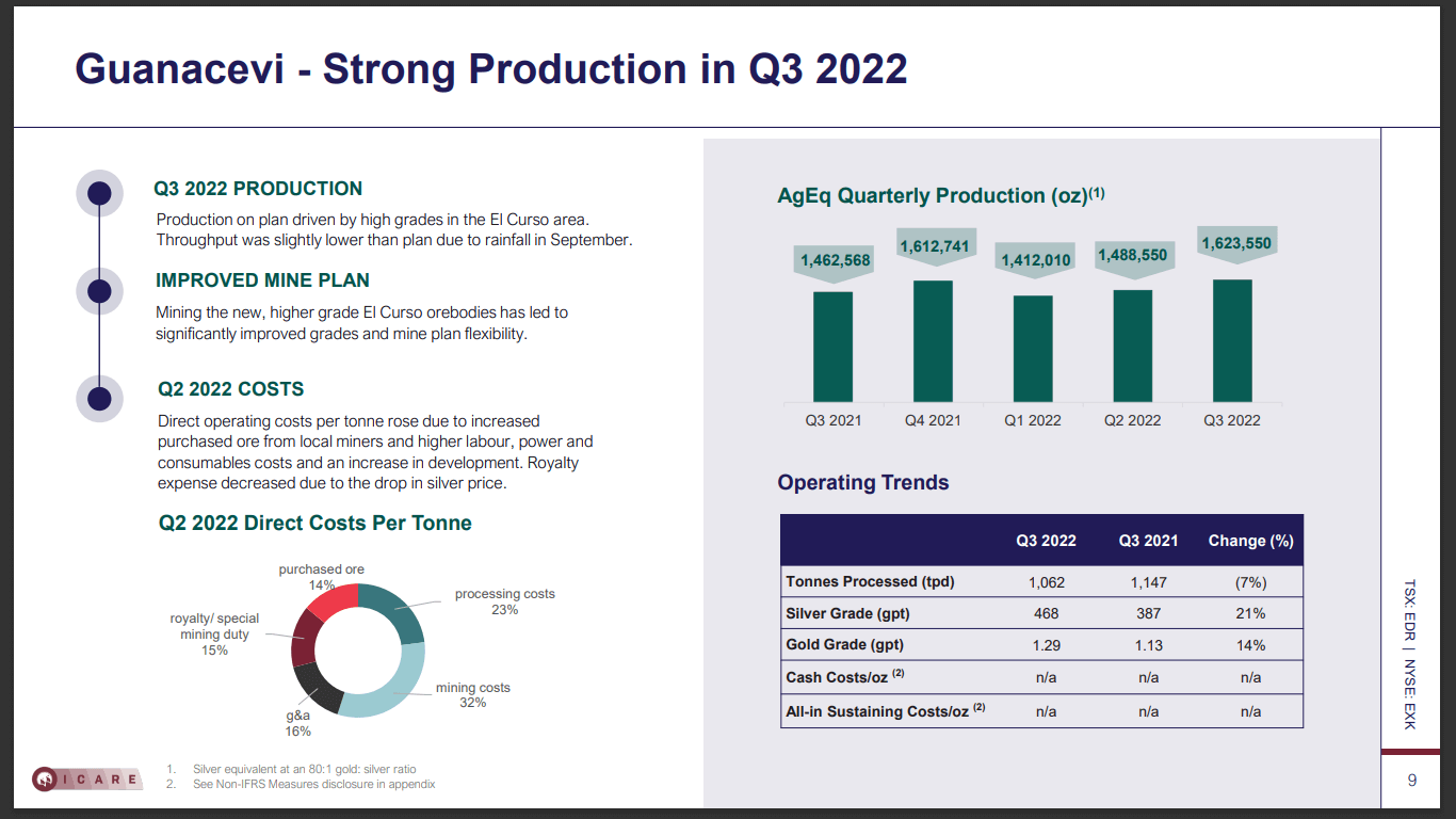 Endeavour Silver (TSX-V: EDR) - Growth Incoming Despite Headwinds