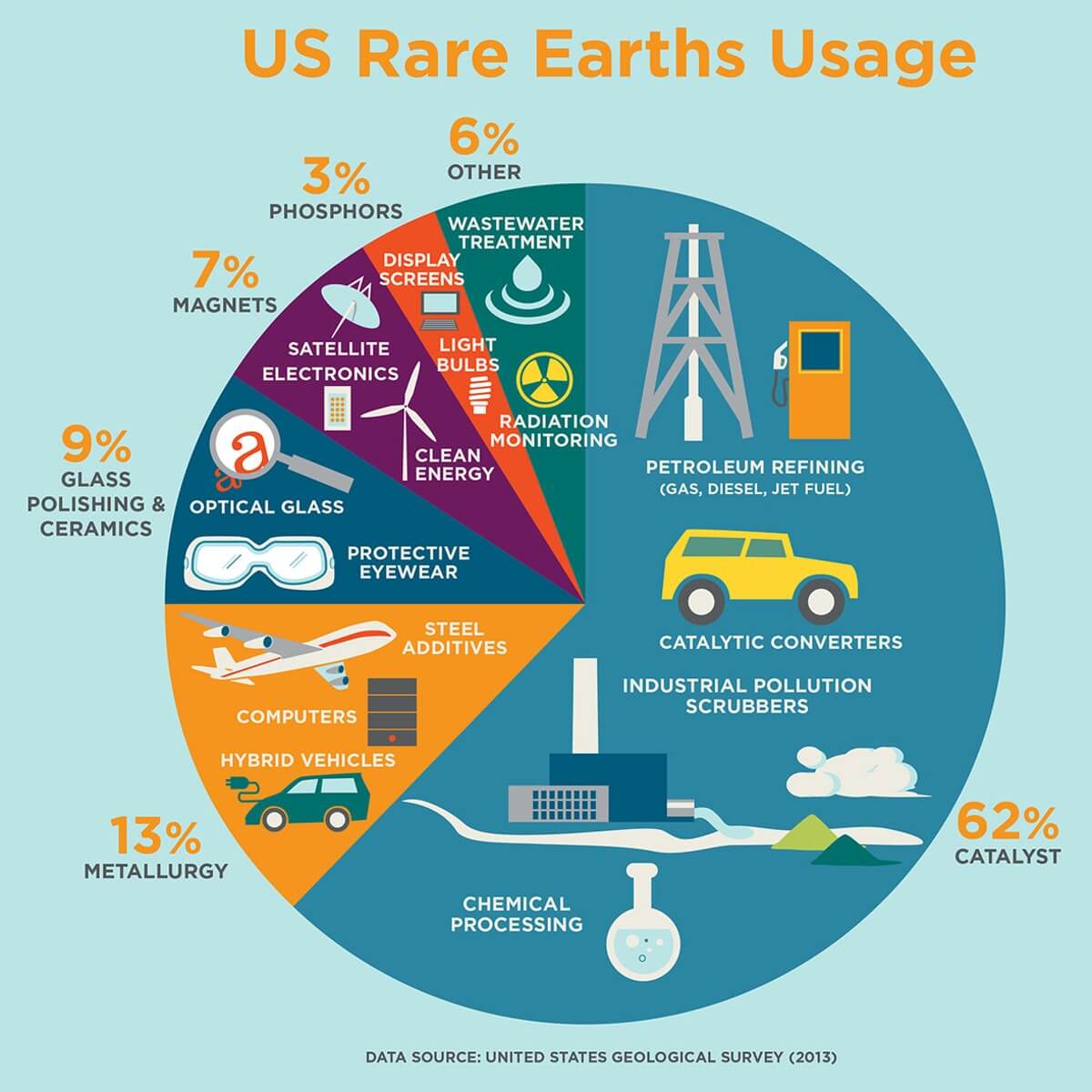 rare-earths-infographic-rev