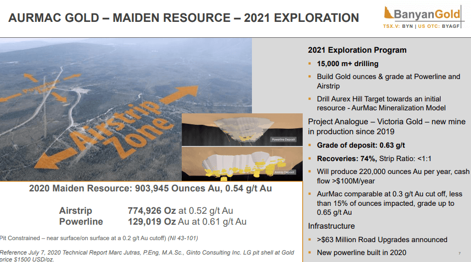 Banyan Gold (BYN) - Every Drill Hole Mineralised. 15,000m planned 2021