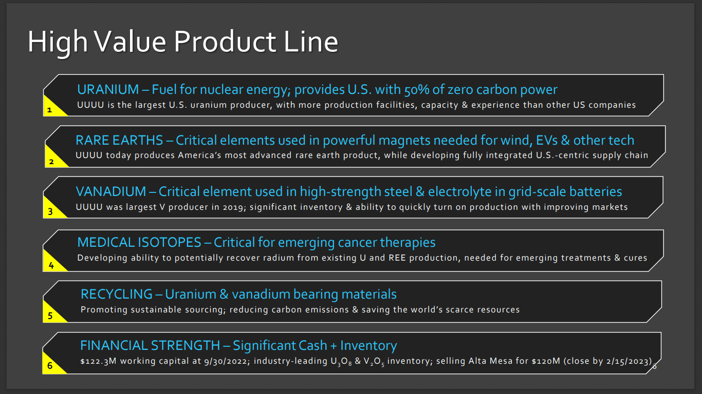 Energy Fuels (NYSE: UUUU) - Will Be Producing Rare Earths by YE/23