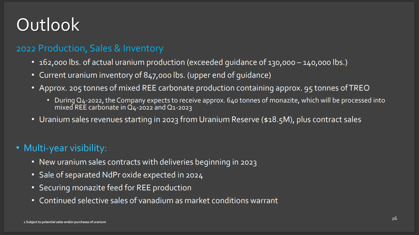 Energy Fuels (NYSE: UUUU) - Will Be Producing Rare Earths by YE/23