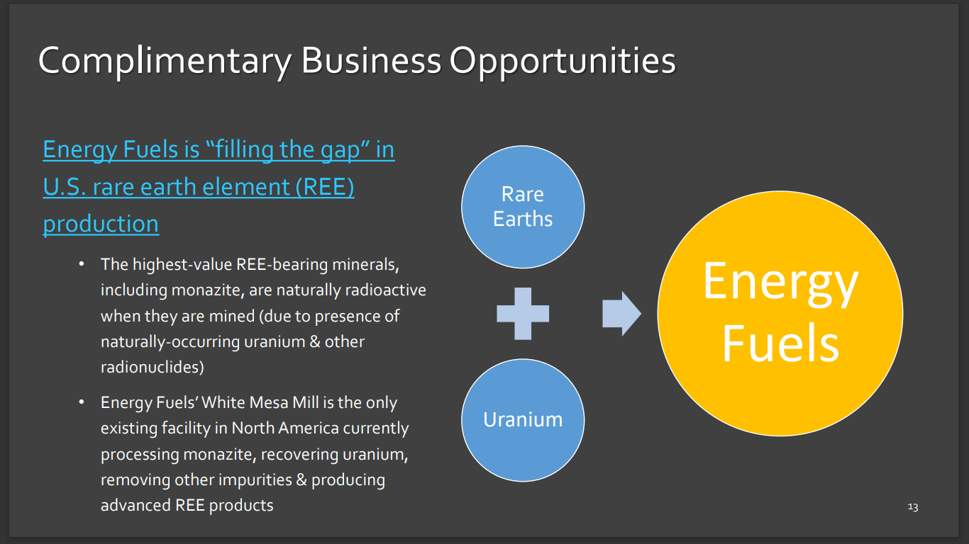 Energy Fuels (NYSE: UUUU) - Will Be Producing Rare Earths by YE/23