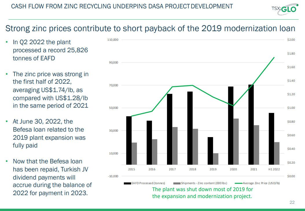 Global Atomic (TSX-V: GLO) - Uranium’s Frontrunner At Discounted Sale Price?