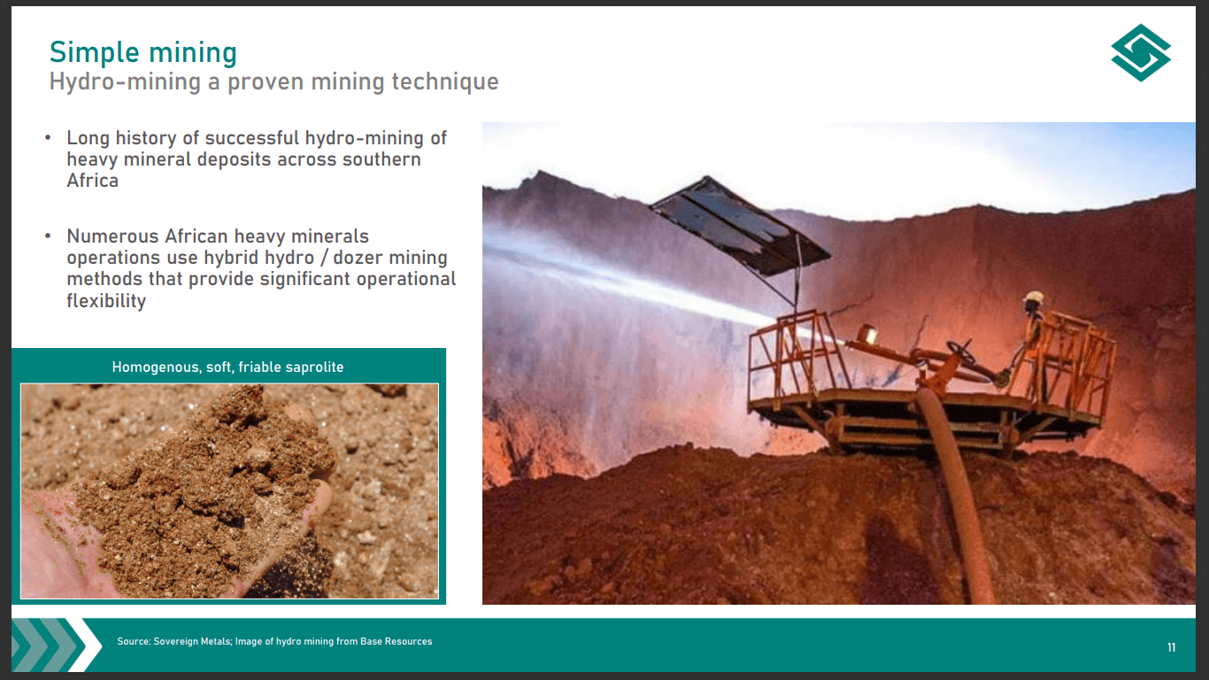 Sovereign Metals (ASX: SVM) - Technical Analysis and Due Diligence
