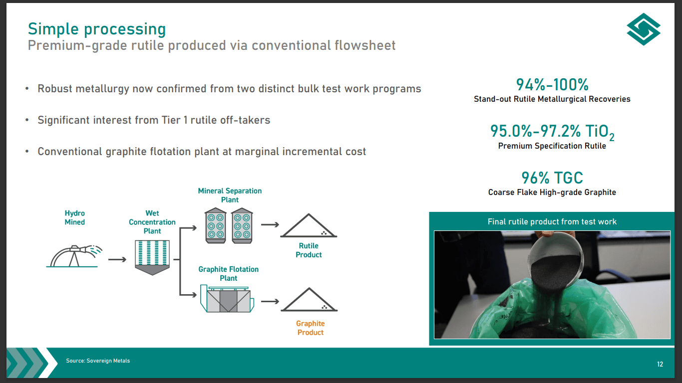 Sovereign Metals (ASX: SVM) - Technical Analysis and Due Diligence