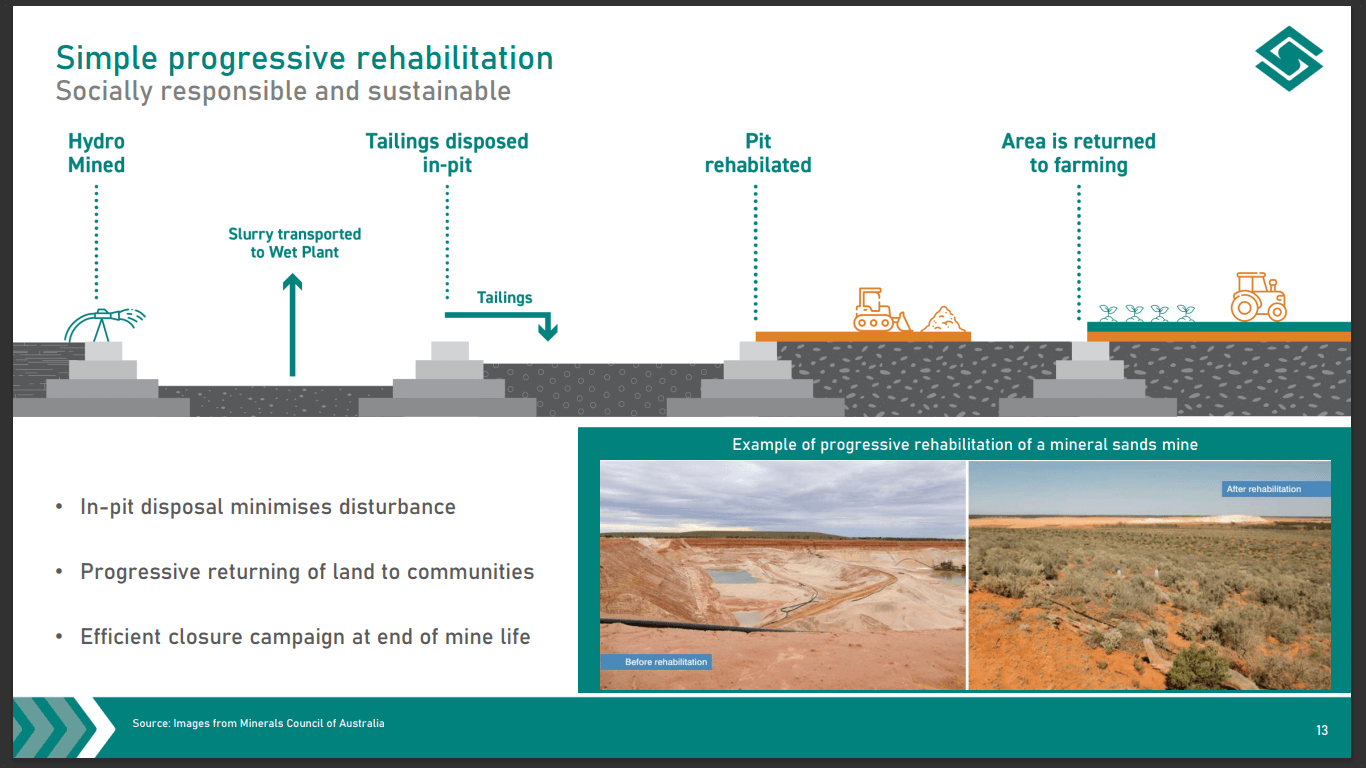 Sovereign Metals (ASX: SVM) - Technical Analysis and Due Diligence