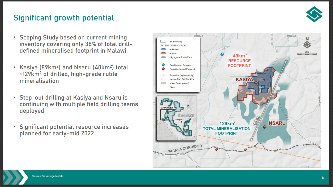 Sovereign Metals (ASX: SVM) - Technical Analysis and Due Diligence