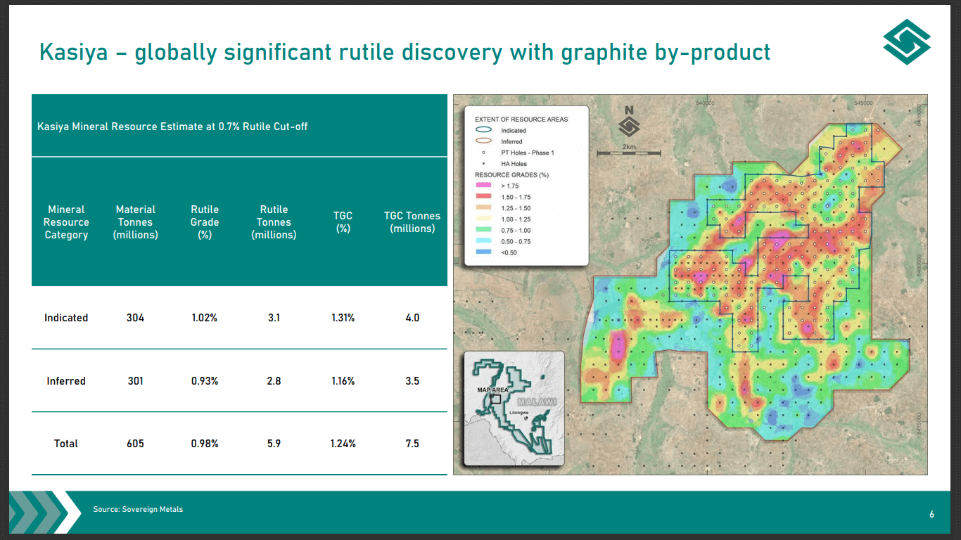 Sovereign Metals (ASX: SVM) - Technical Analysis and Due Diligence