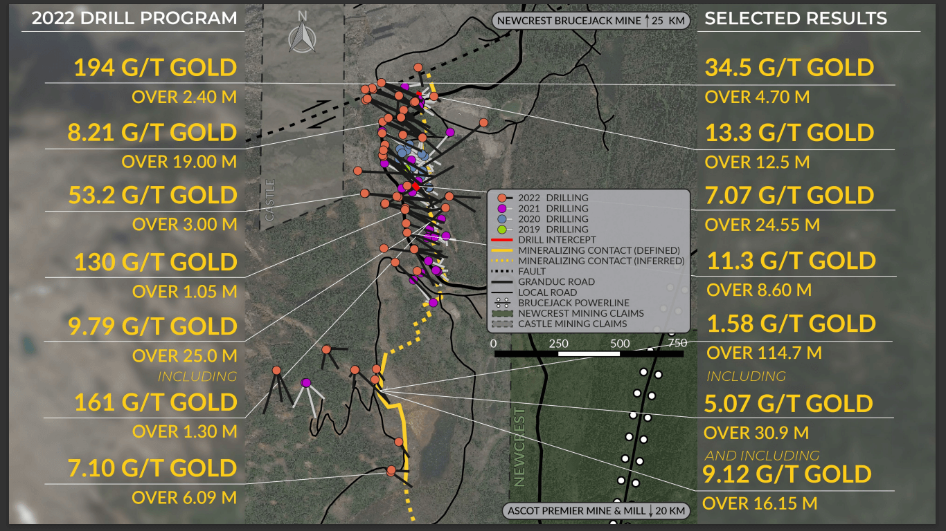 Scottie Resources (SCOT) - 20,000m Drill Plan to Expand Mineralised Envelope
