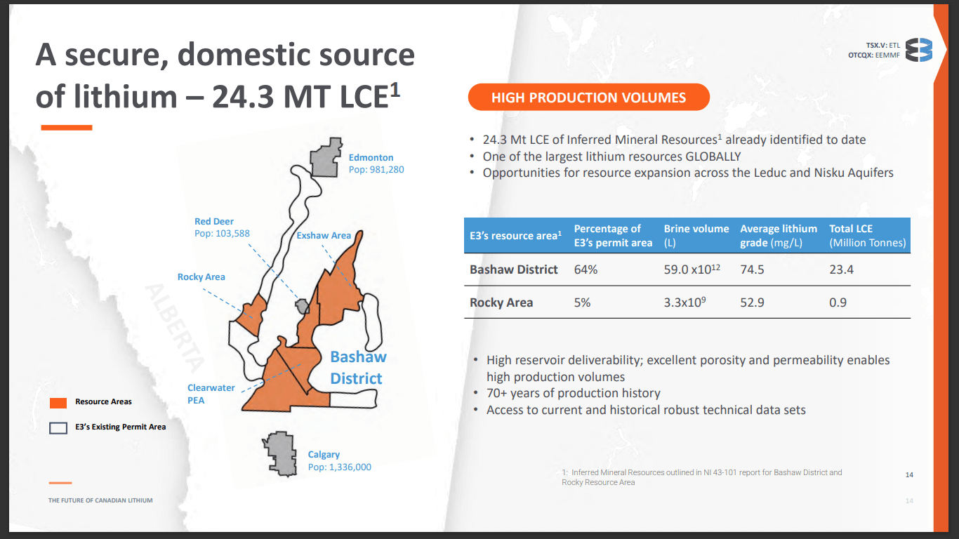 E3 Lithium (TSX-V: ETL) - Scaling up, Commercializing and Defining Economics
