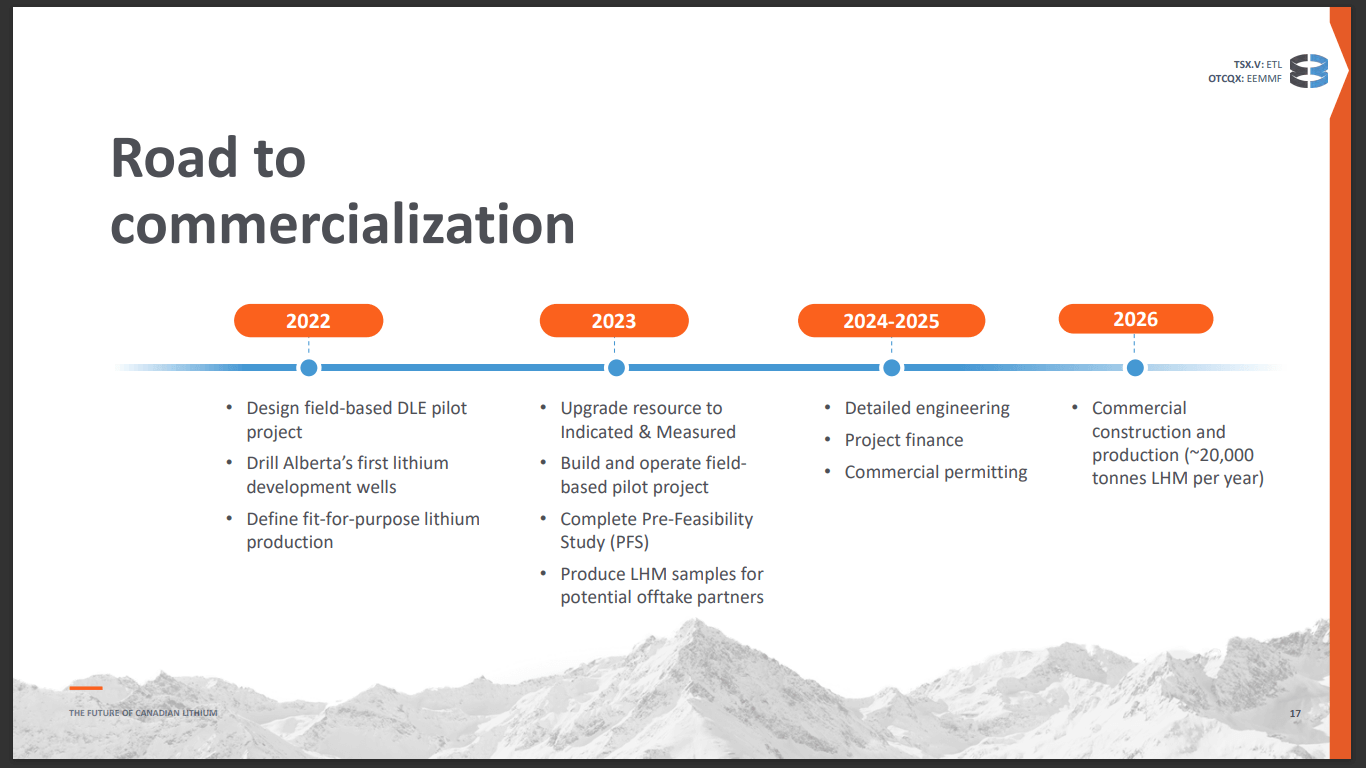 E3 Lithium (TSX-V: ETL) - Scaling up, Commercializing and Defining Economics