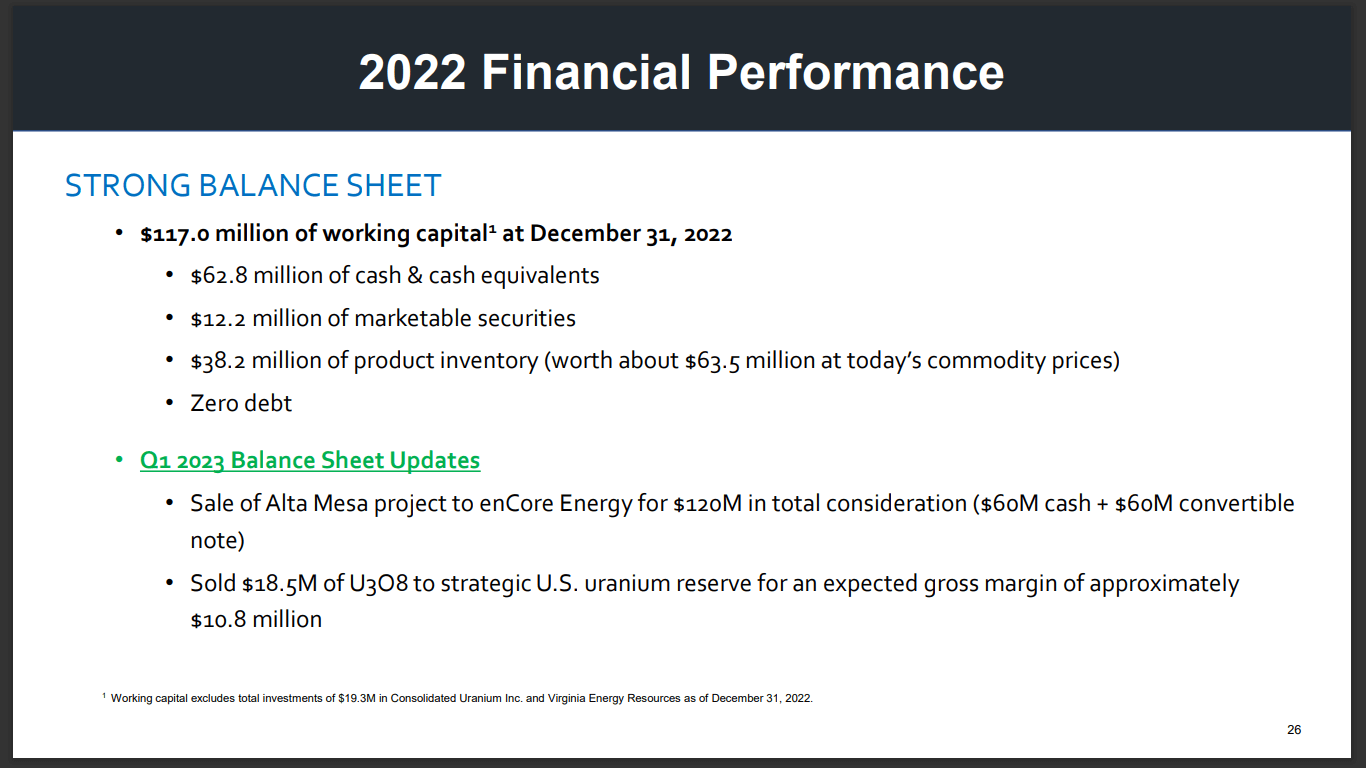 Energy Fuels (NYSE: UUUU) - Controls the Only Uranium Mill in the District