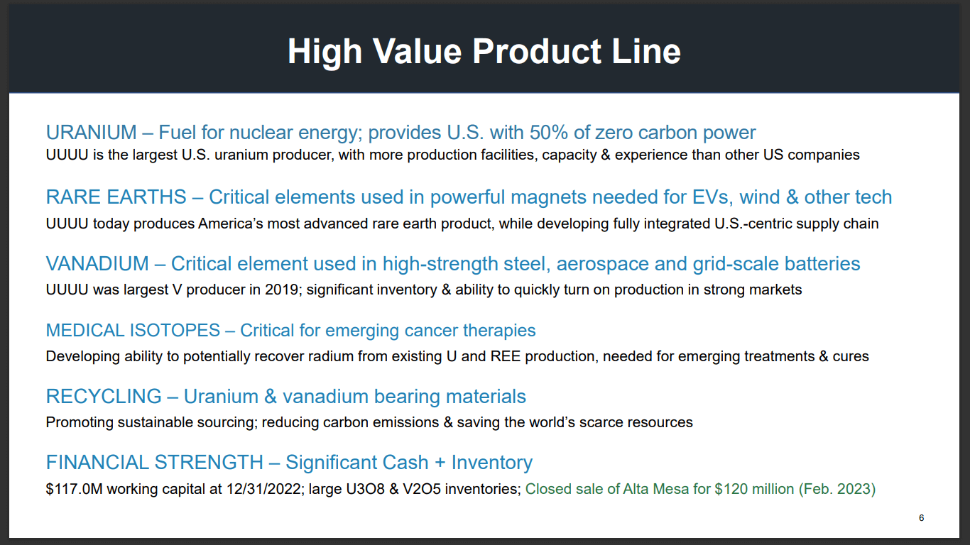 Energy Fuels (NYSE: UUUU) - Controls the Only Uranium Mill in the District