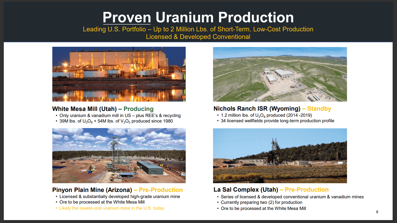 Energy Fuels (NYSE: UUUU) - Controls the Only Uranium Mill in the District