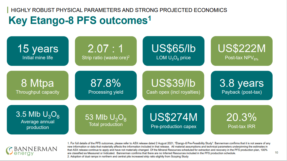 Bannerman Energy (BMN) - Top 10 Uranium Producer is Realistic Target