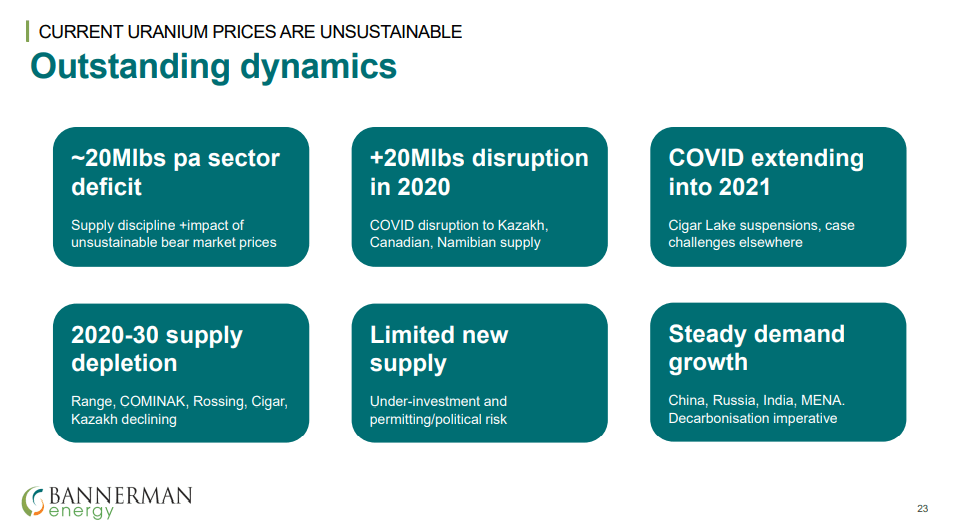 Bannerman Energy (BMN) - Top 10 Uranium Producer is Realistic Target