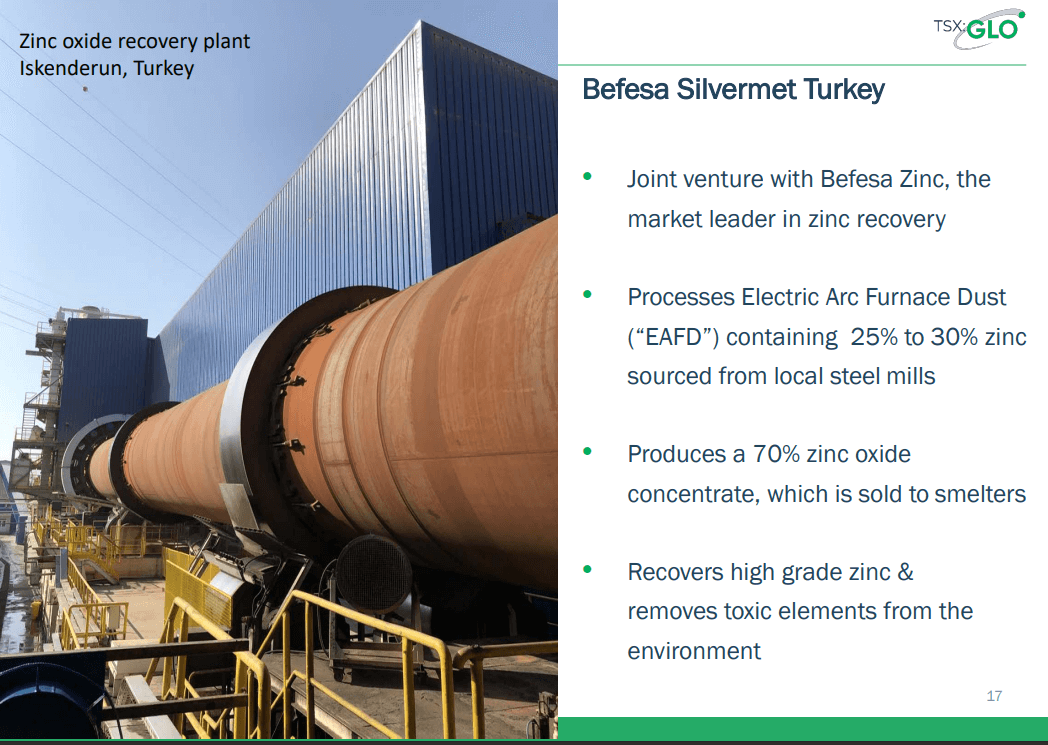 Global Atomic (TSX-V: GLO) - Setting Up For Uranium Revolution