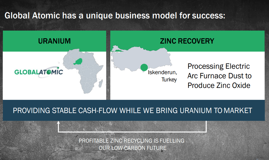 Global Atomic (TSX-V: GLO) - Setting Up For Uranium Revolution