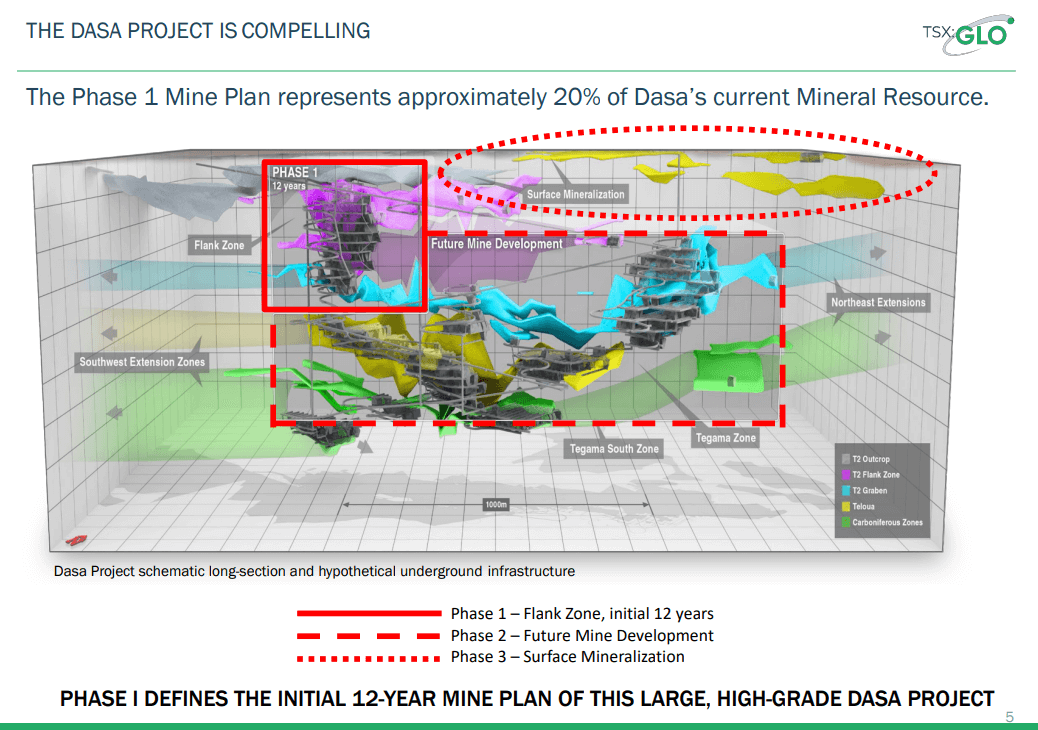 Global Atomic (TSX-V: GLO) - Setting Up For Uranium Revolution
