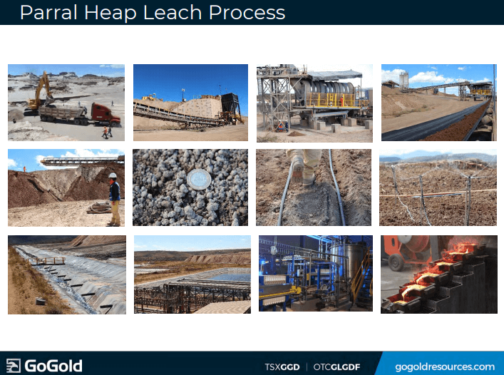 GoGold Resources (GGD) - $28M Raise and High-Grade Holes Excite Market