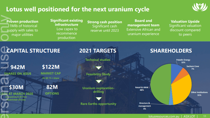 Lotus Resources (LOT) - $50M Capex Puts Uranium Producer at Top Table