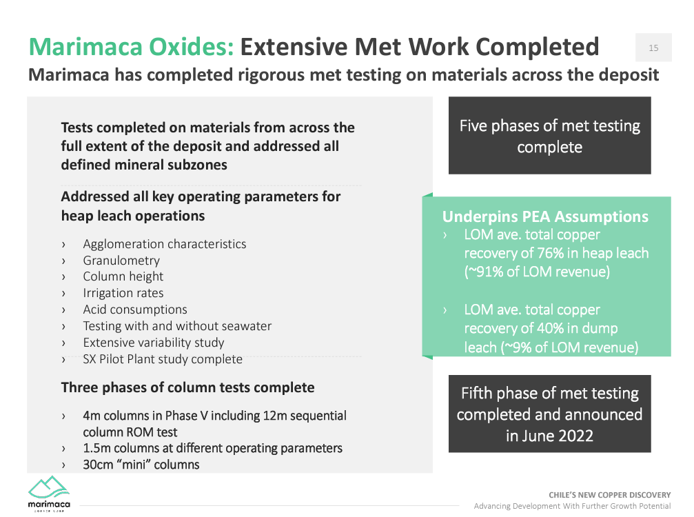 Marimaca Copper (TSX-V: MARI) - Secure Water Supply is Good De-Risking Process