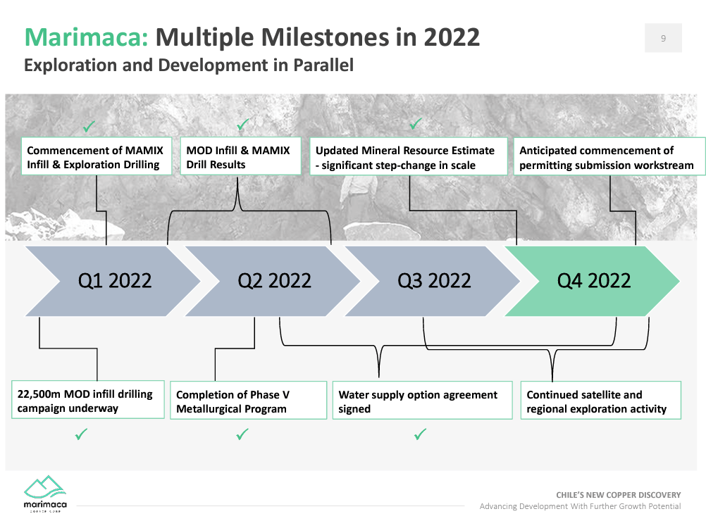 Marimaca Copper (TSX-V: MARI) - Secure Water Supply is Good De-Risking Process