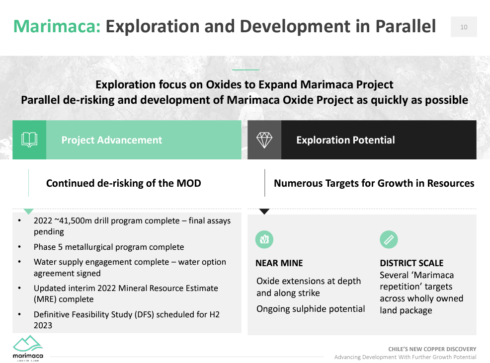 Marimaca Copper (TSX-V: MARI) - Secure Water Supply is Good De-Risking Process