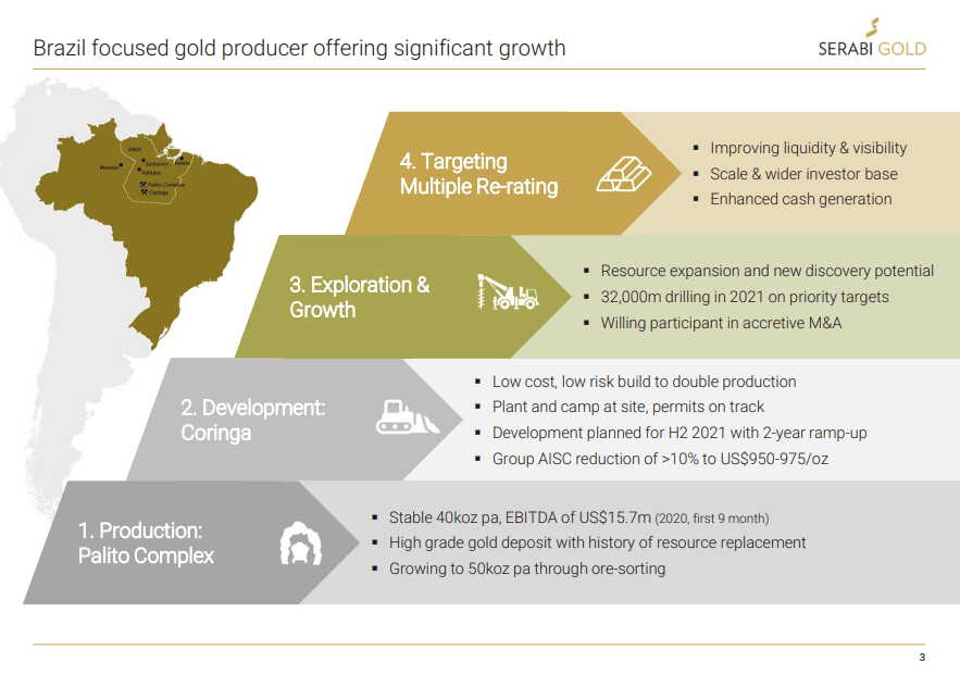 Serabi Gold (TSX-V: SBI) - $12M Cash and Drilling Options Point to Growth in 2022