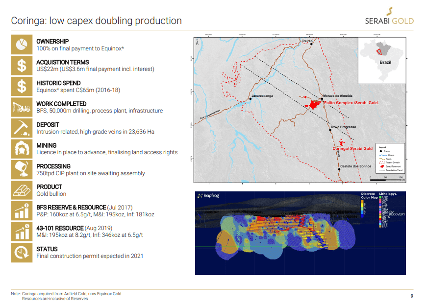 Serabi Gold (TSX-V: SBI) - $12M Cash and Drilling Options Point to Growth in 2022