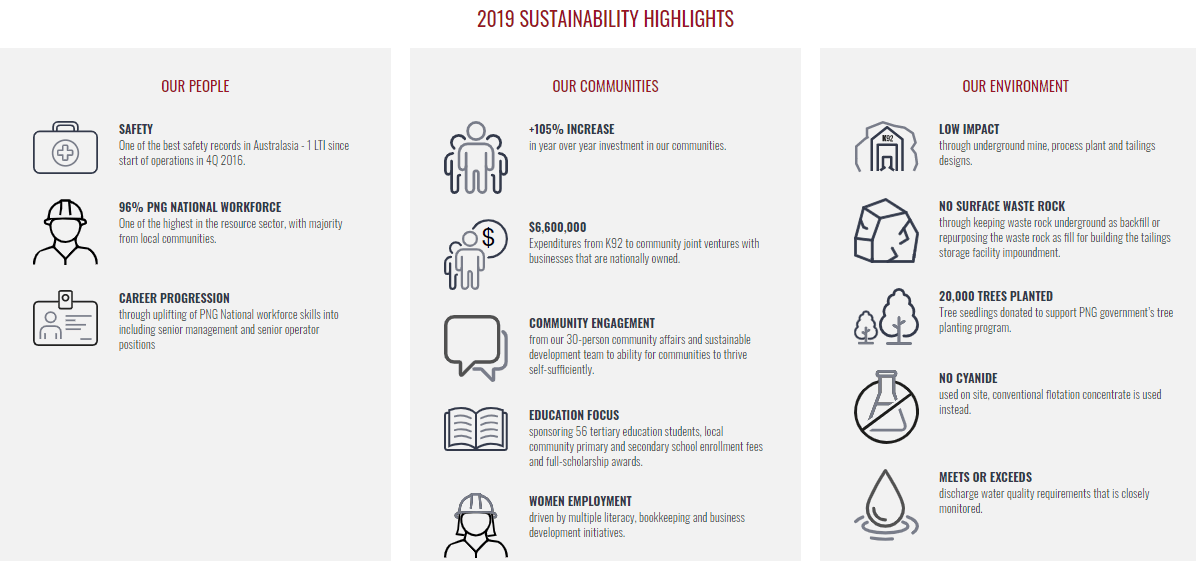 Definition of Environment, Social & Governance (ESG)