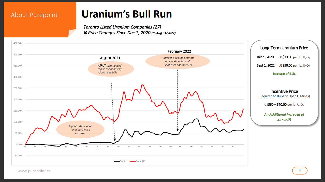 Purepoint Uranium (PTU) - Prepping Money and Winter Drill Programme