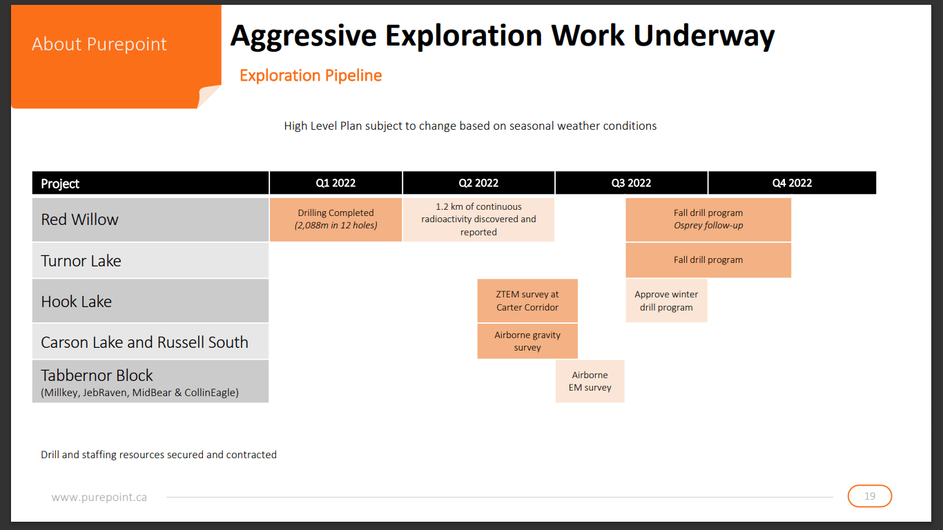 Purepoint Uranium (PTU) - Prepping Money and Winter Drill Programme