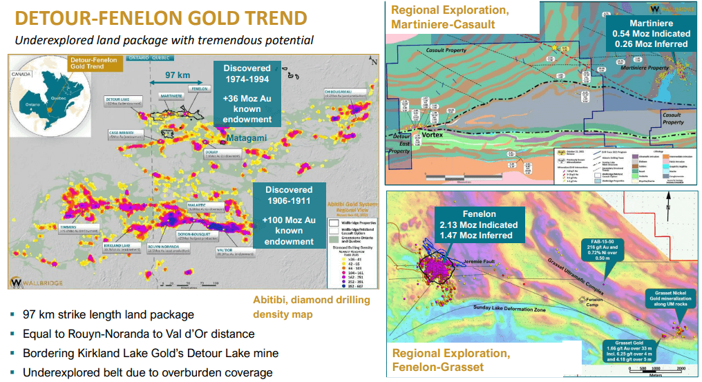 Wallbridge Mining - Technical Analysis & Due Diligence