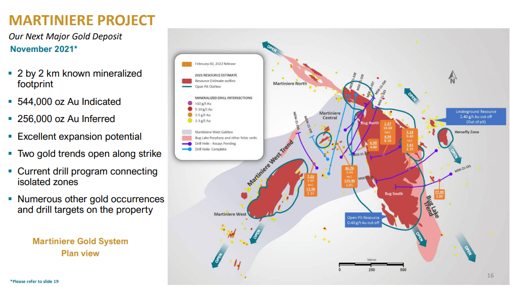 Wallbridge Mining - Technical Analysis & Due Diligence