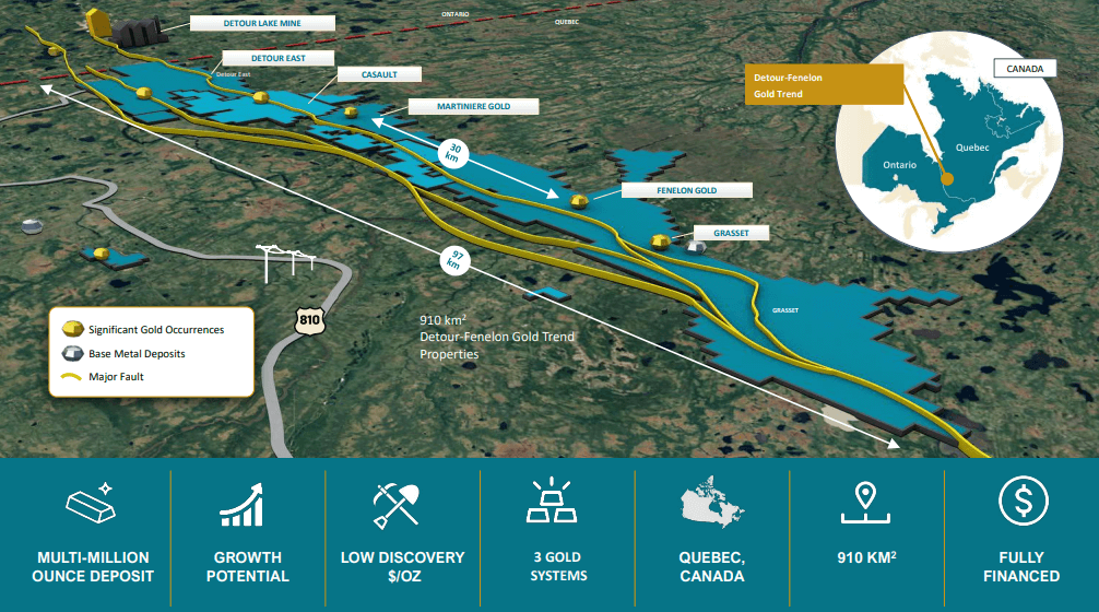 Wallbridge Mining - Technical Analysis & Due Diligence