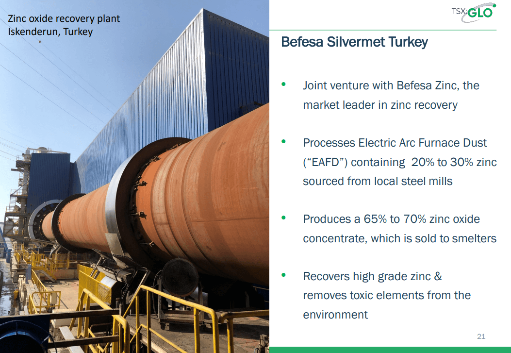 Global Atomic (TSX-V: GLO) - Financiers Niger Site Visit Shows Intent